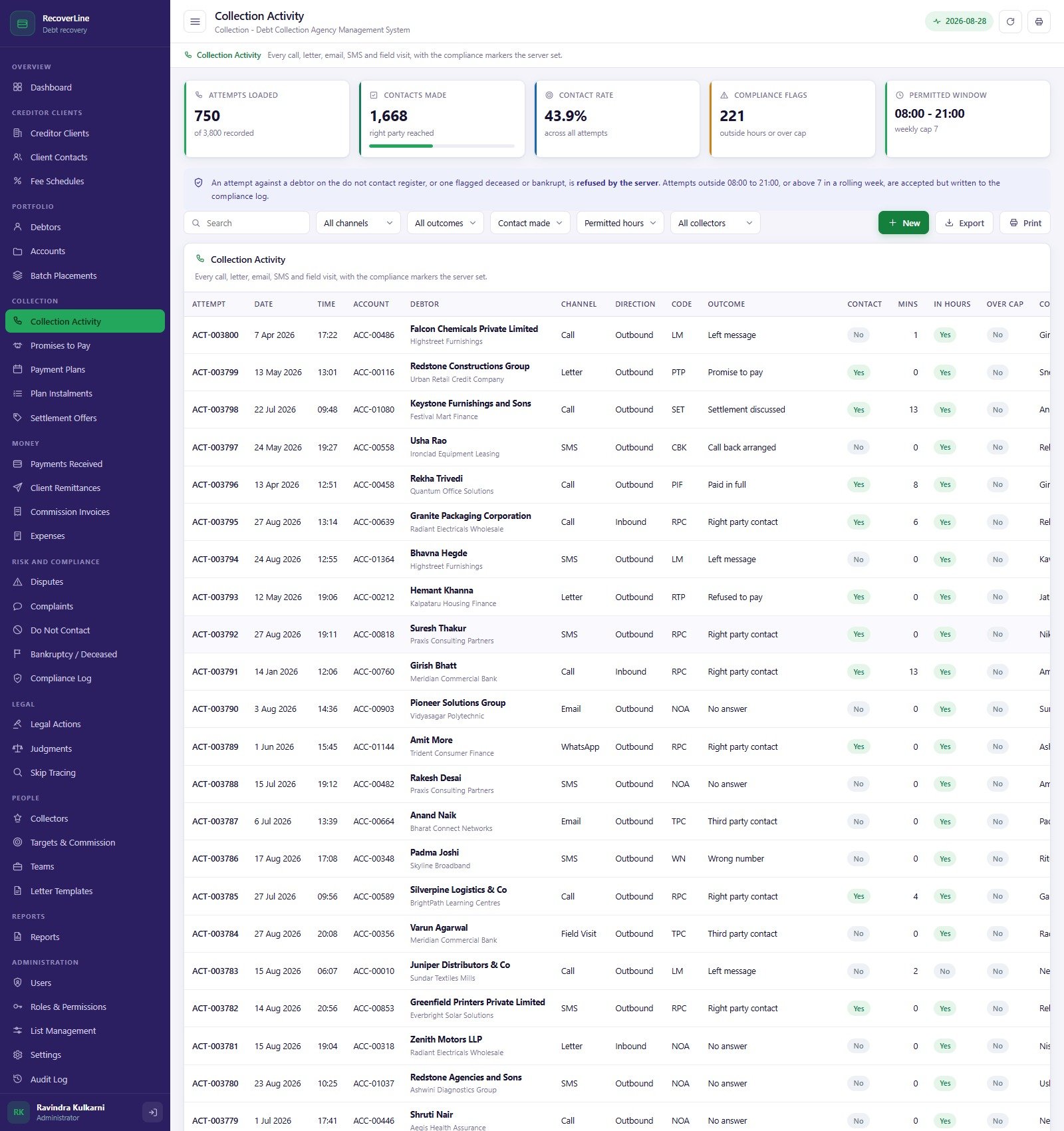 Collection Activity screen with contact outcomes, permitted-hours markers and the compliance flag count