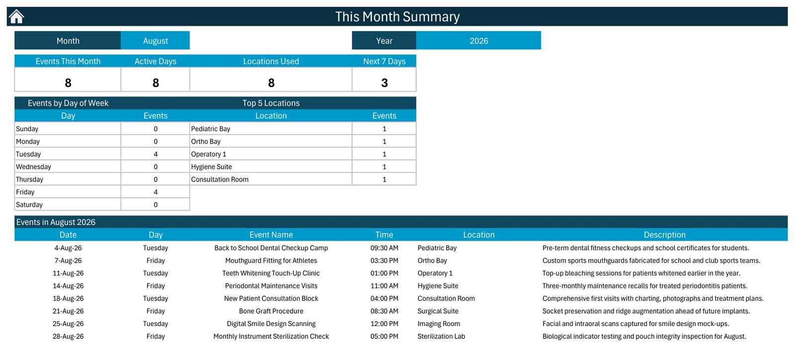 Dental Clinic Appointment Calendar in Excel this month summary