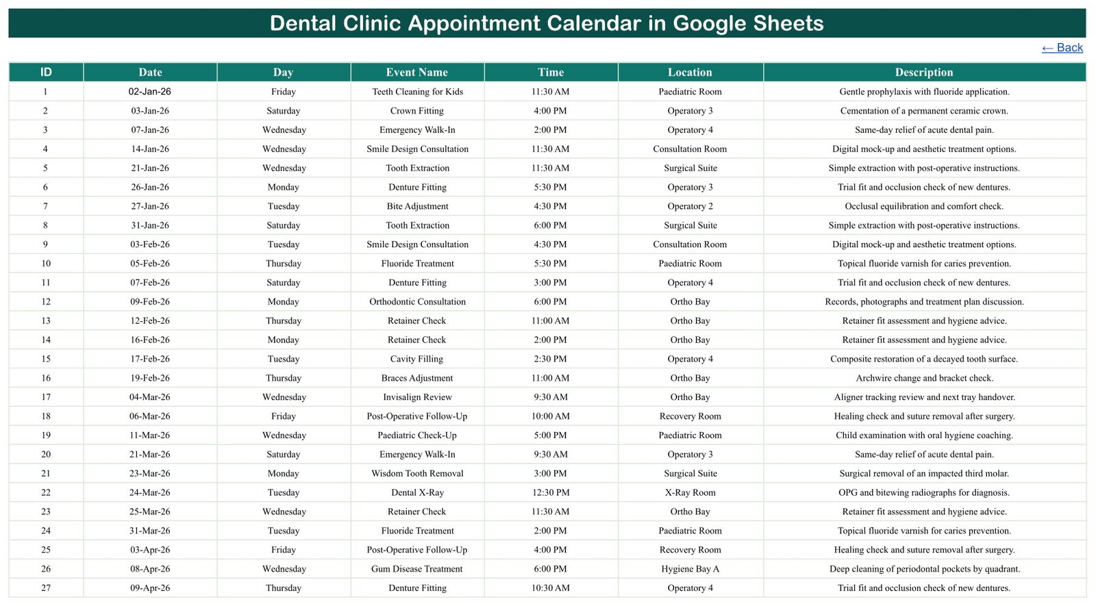 Events tab of the Dental Clinic Appointment Calendar in Google Sheets holding the master appointment table