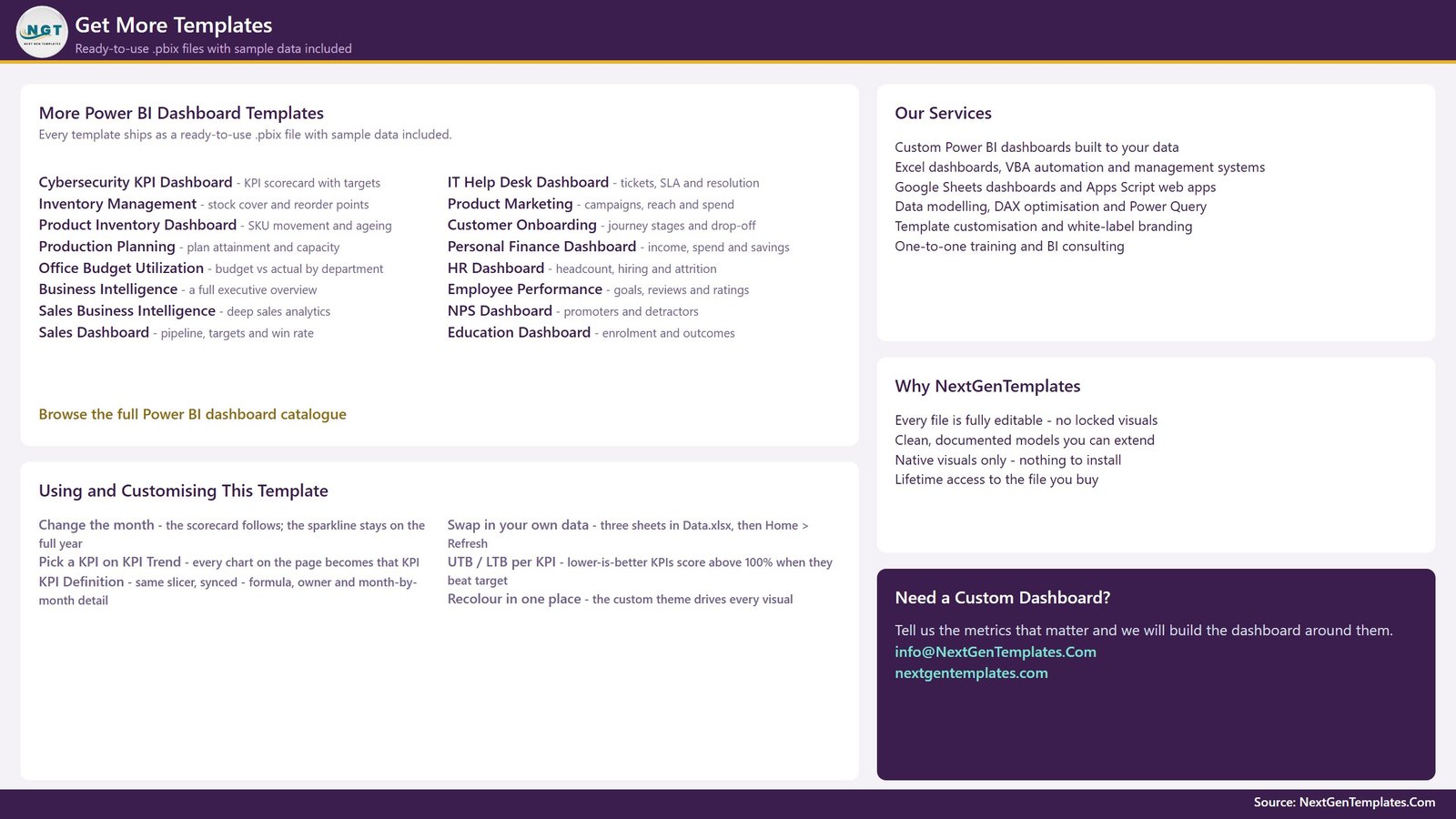 Power BI template catalogue and customization guidance page