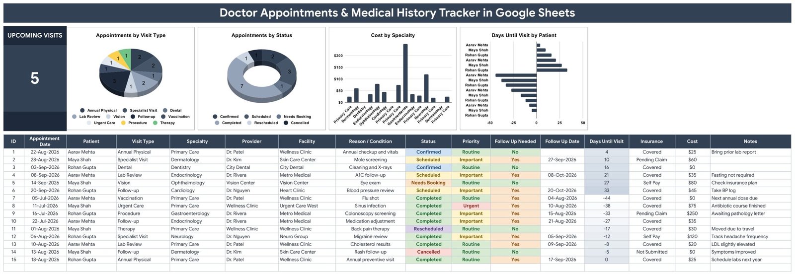 Doctor Appointments & Medical History Tracker in Google Sheets