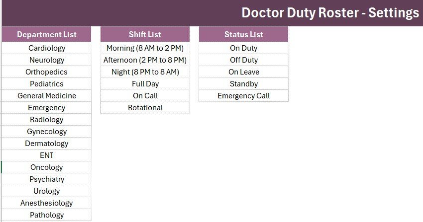 Doctor Duty Roster Data Entry System in Excel setting sheet with department, shift and status lists