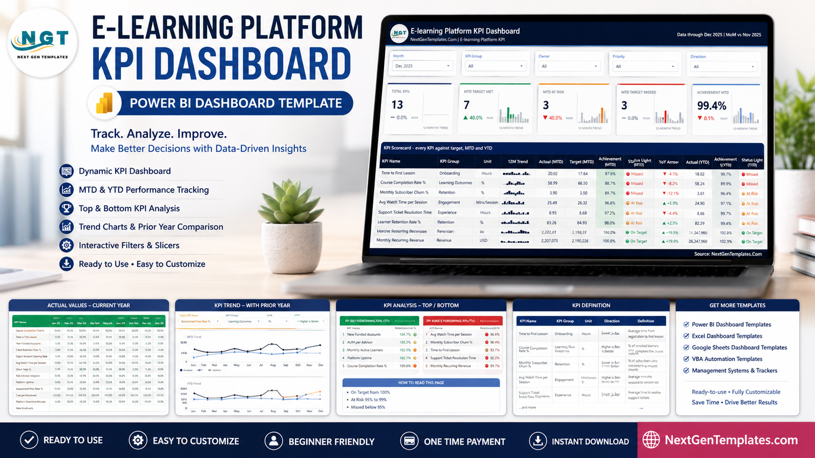 E-learning Platform KPI Dashboard in Power BI overview