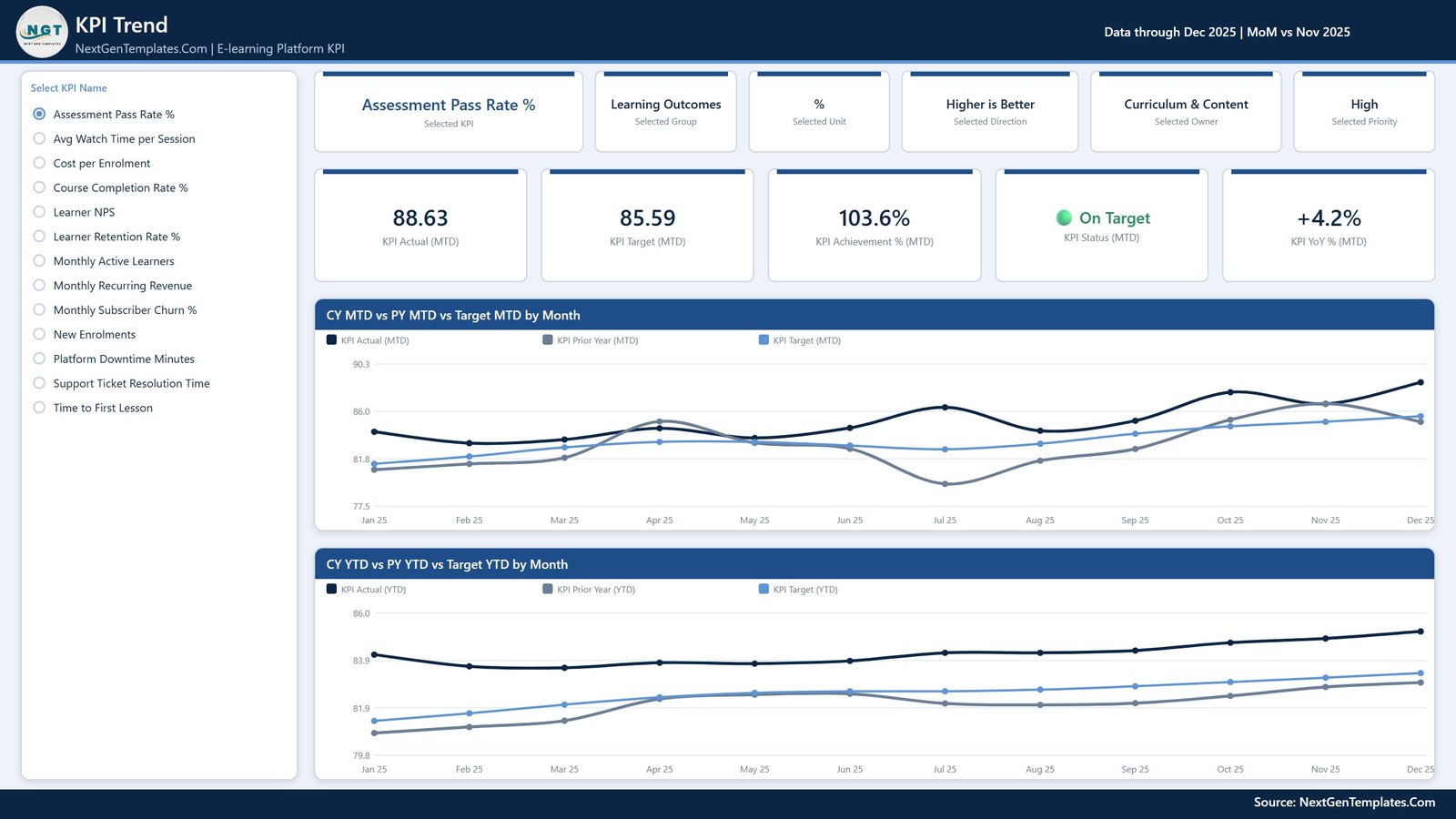 E-learning KPI Trend page comparing current year prior year and target