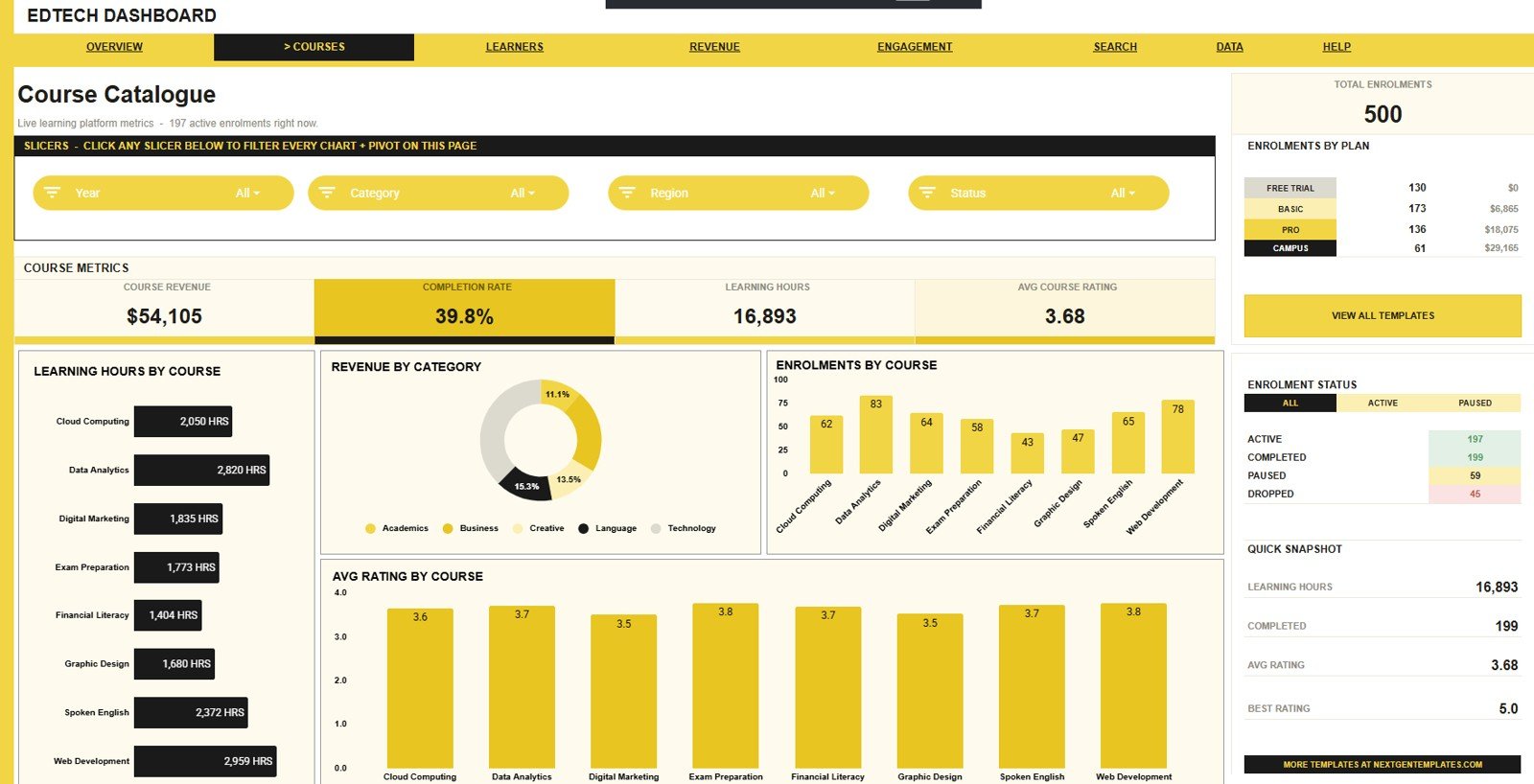 Course Catalogue tab in EdTech Dashboard in Google Sheets