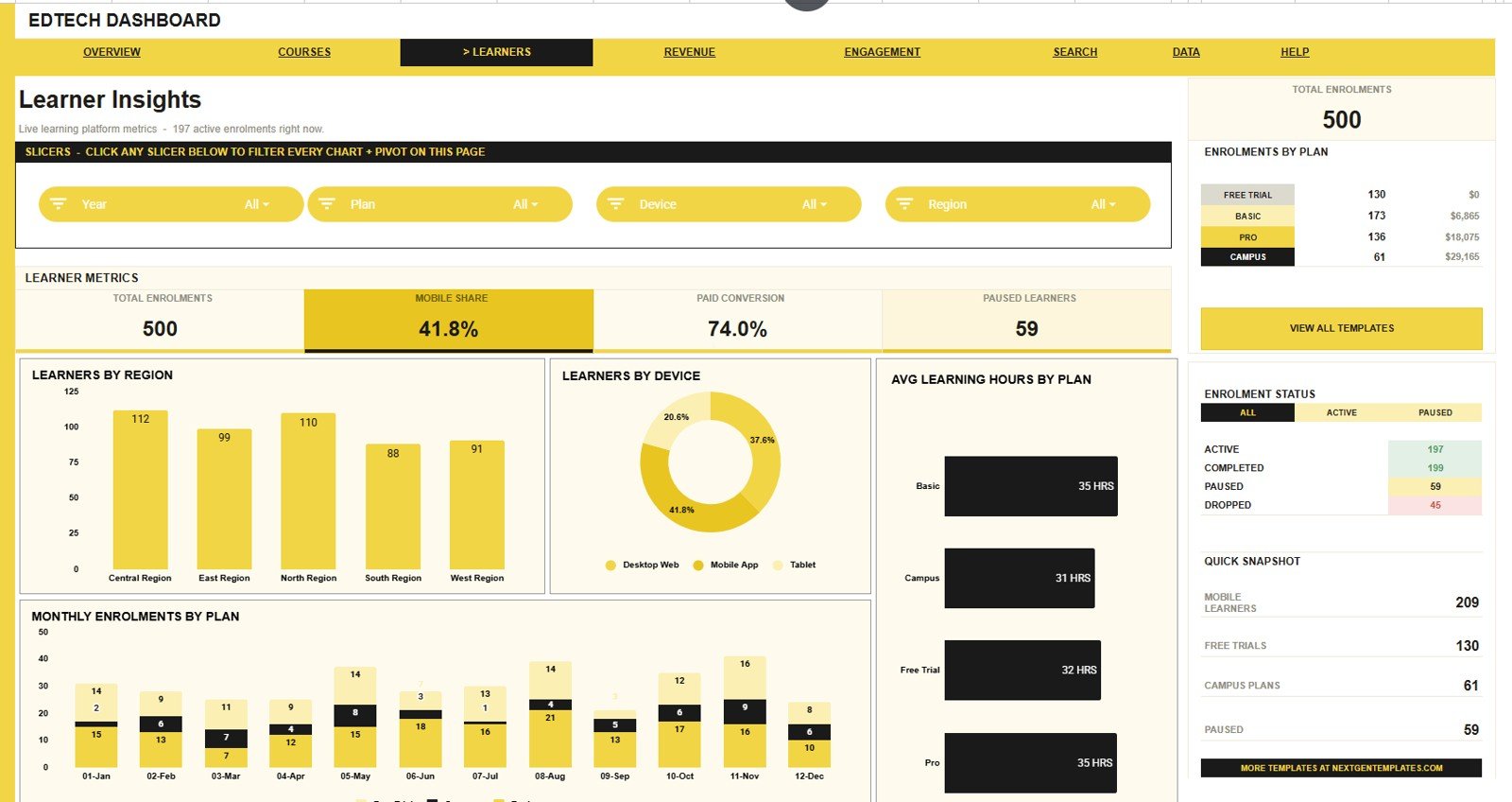 Learner Insights tab in EdTech Dashboard in Google Sheets