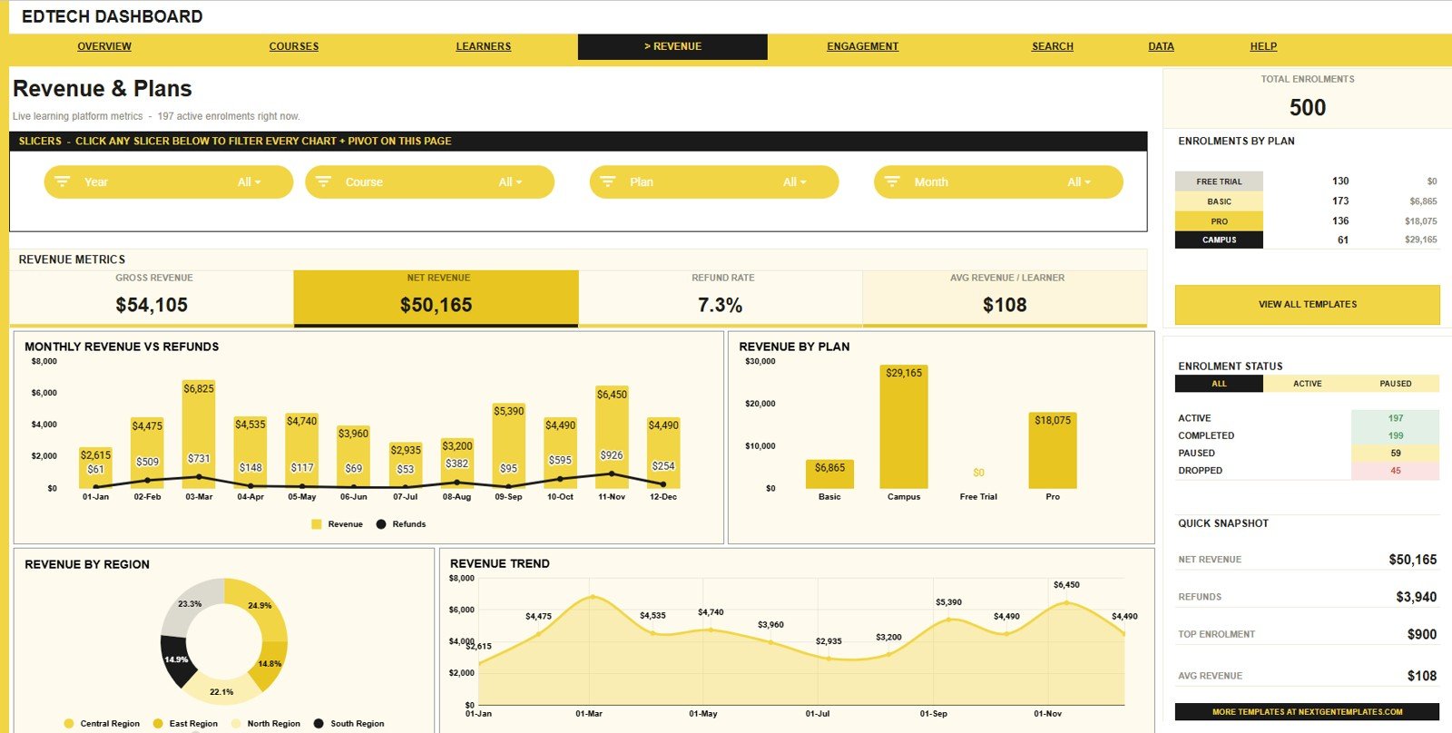 Revenue and Plans tab in EdTech Dashboard in Google Sheets