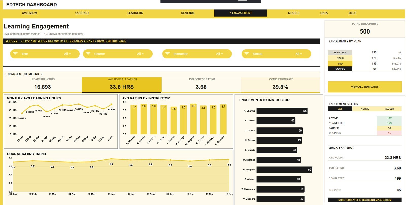 Learning Engagement tab in EdTech Dashboard in Google Sheets