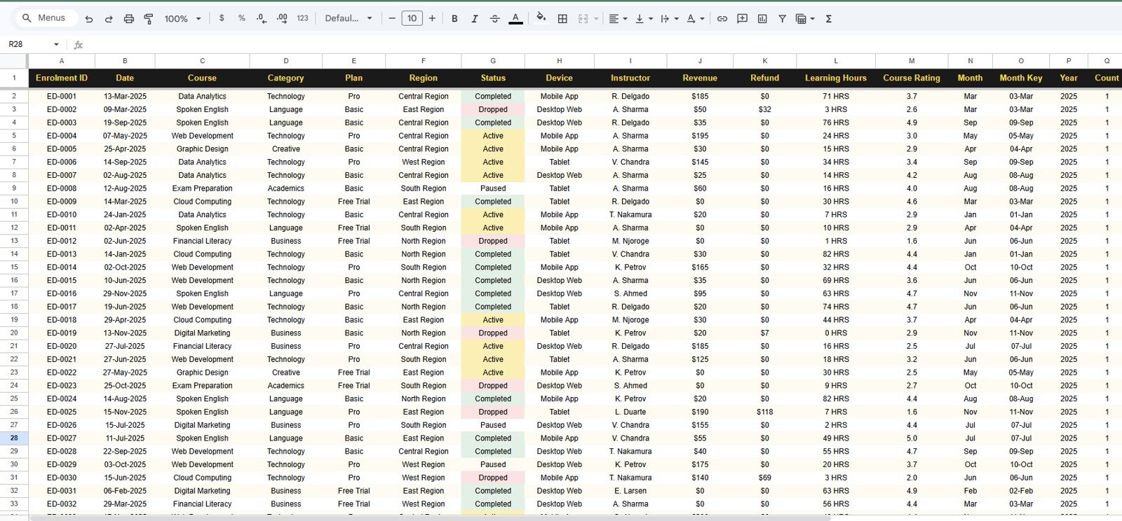 Data Sheet tab for EdTech Dashboard in Google Sheets