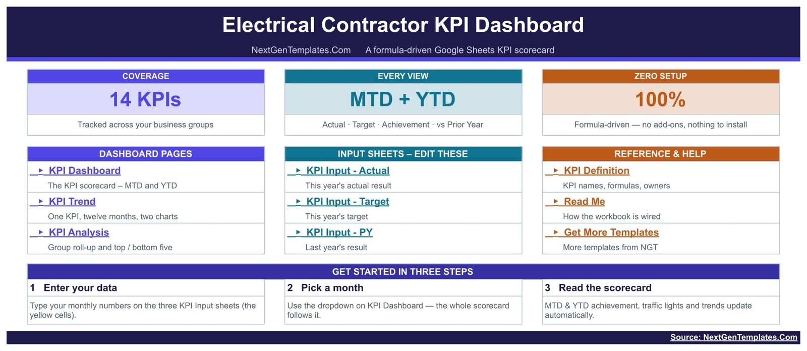Home navigation page listing the dashboard pages, the three KPI input sheets and the reference sheets