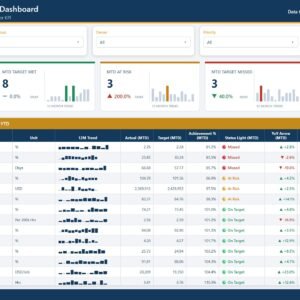 Electrical Contractor KPI Dashboard in Power BI - KPI Scorecard page showing 14 contracting KPIs with MTD and YTD traffic lights