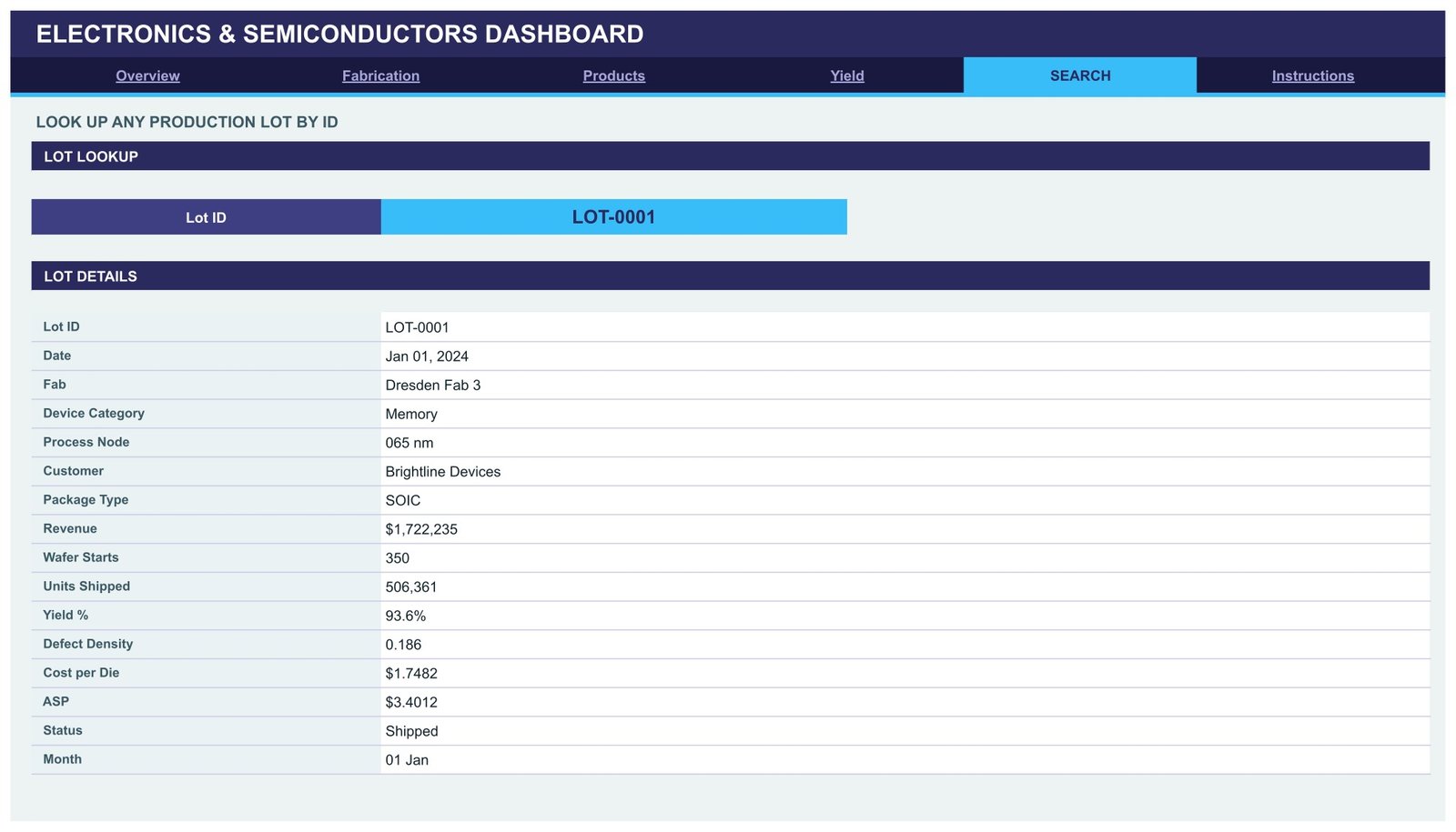 Electronics & Semiconductors Dashboard in Google Sheets - Search page