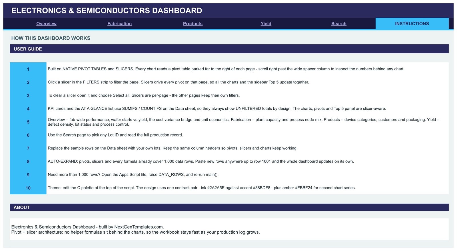 Electronics & Semiconductors Dashboard in Google Sheets - Instructions page