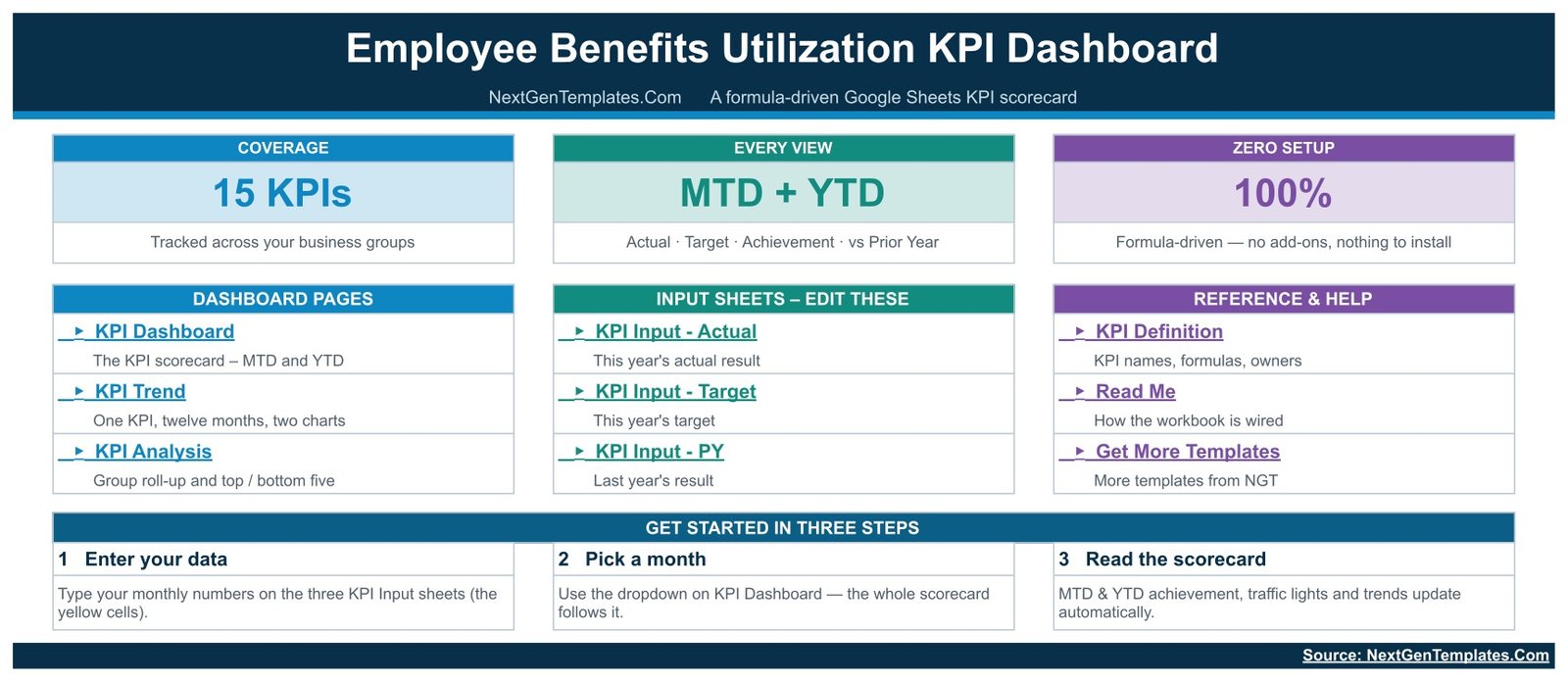 Employee Benefits Utilization KPI Dashboard in Google Sheets home page listing the dashboard, input and reference sheets