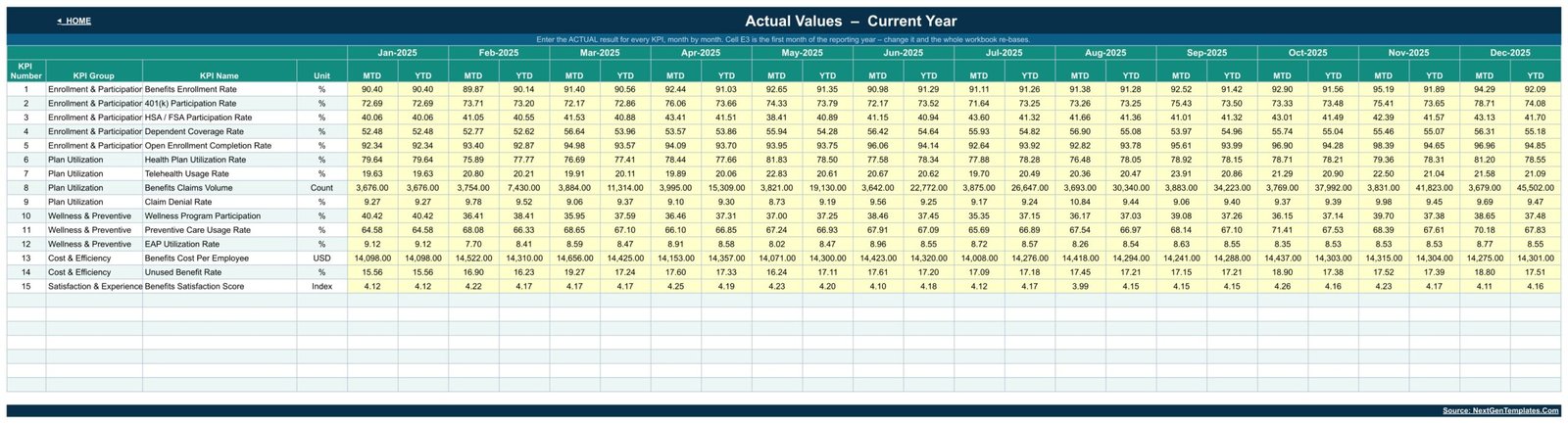 Actual Values input sheet for the current year benefits KPIs