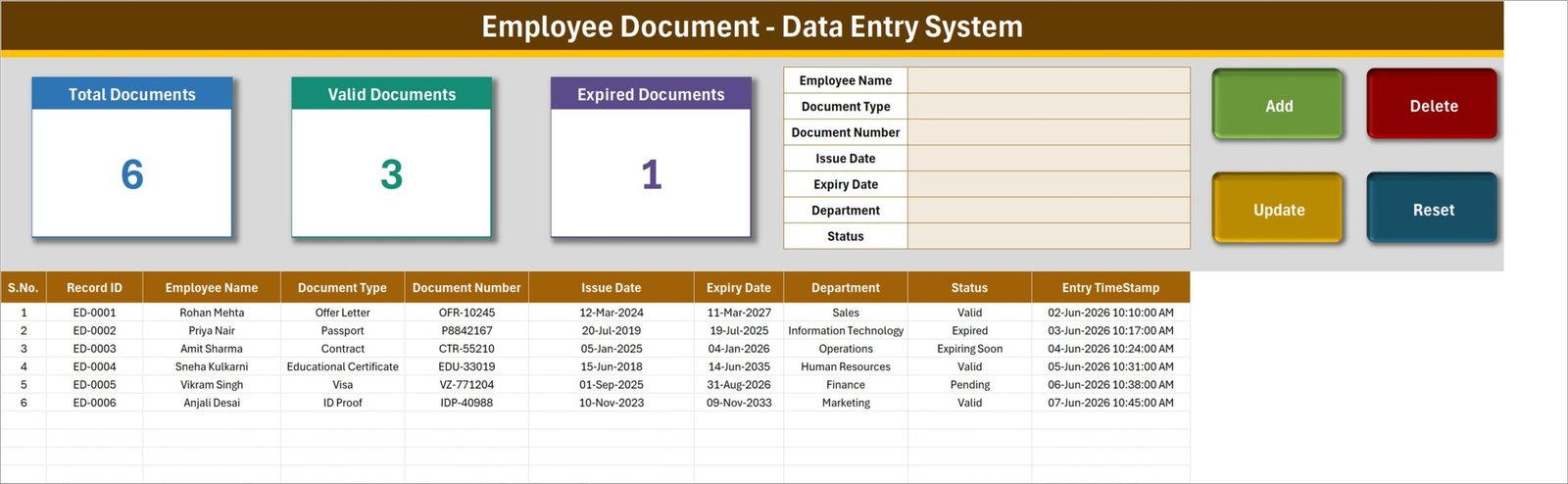 Employee Document Data Entry System in Excel showing the KPI cards, entry form, action buttons and the records table