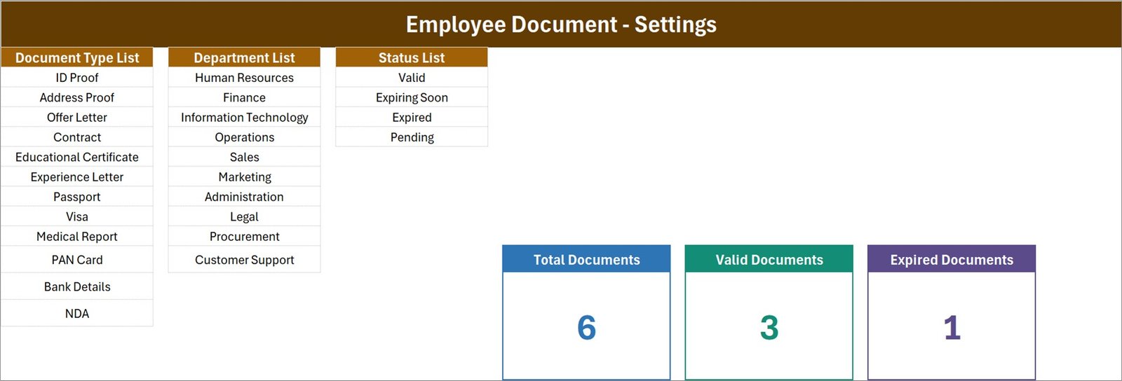 Setting sheet with the document type, department and status lists plus the live KPI cards
