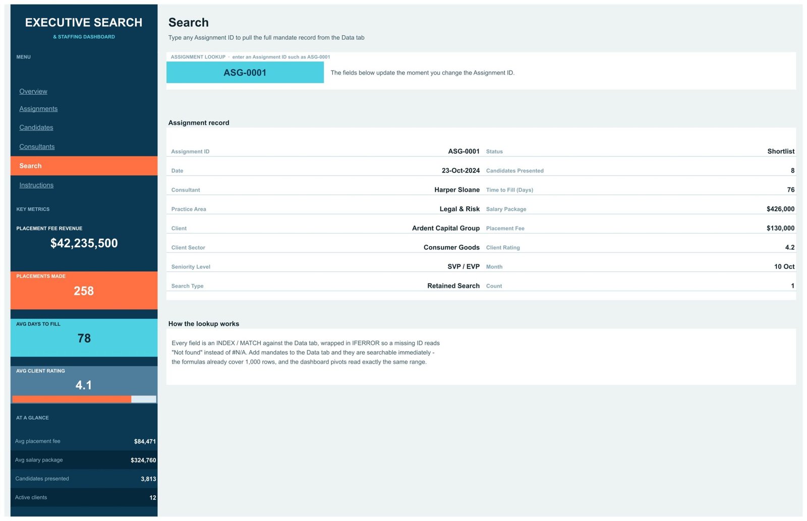 Search page of the Executive Search & Staffing Dashboard showing a single assignment record looked up by ID