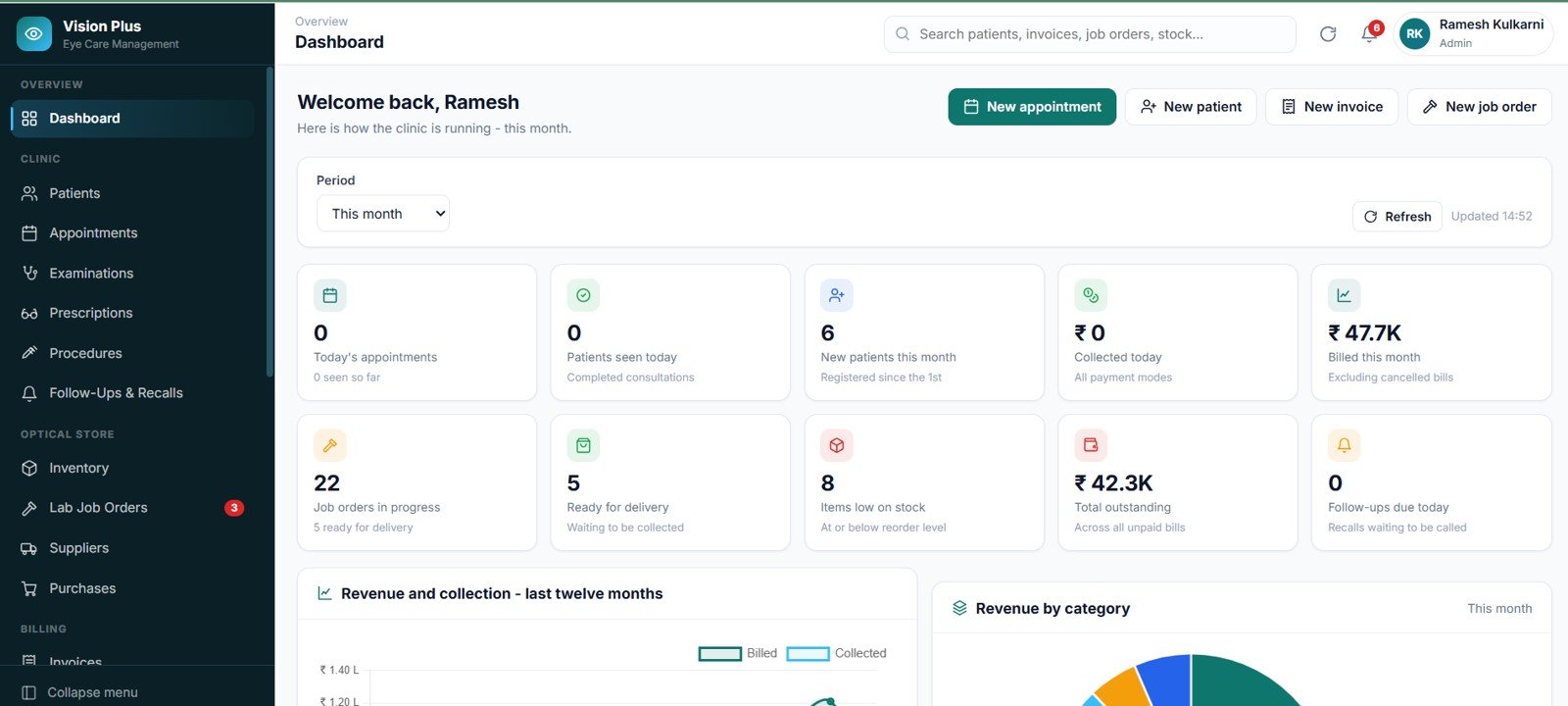 Eye Care Center Management System Web App dashboard