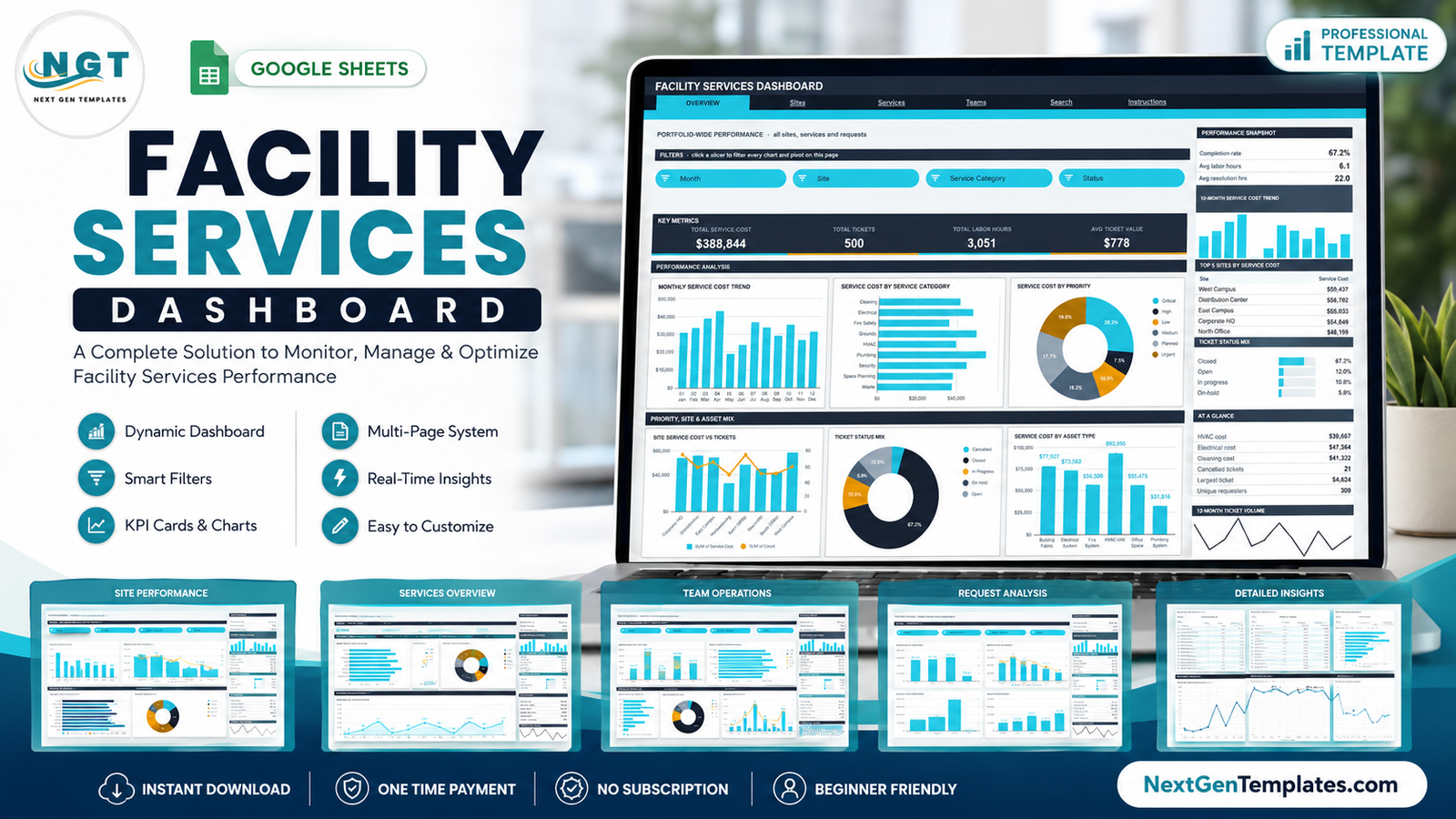 Facility Services Dashboard in Google Sheets template shown across six pages