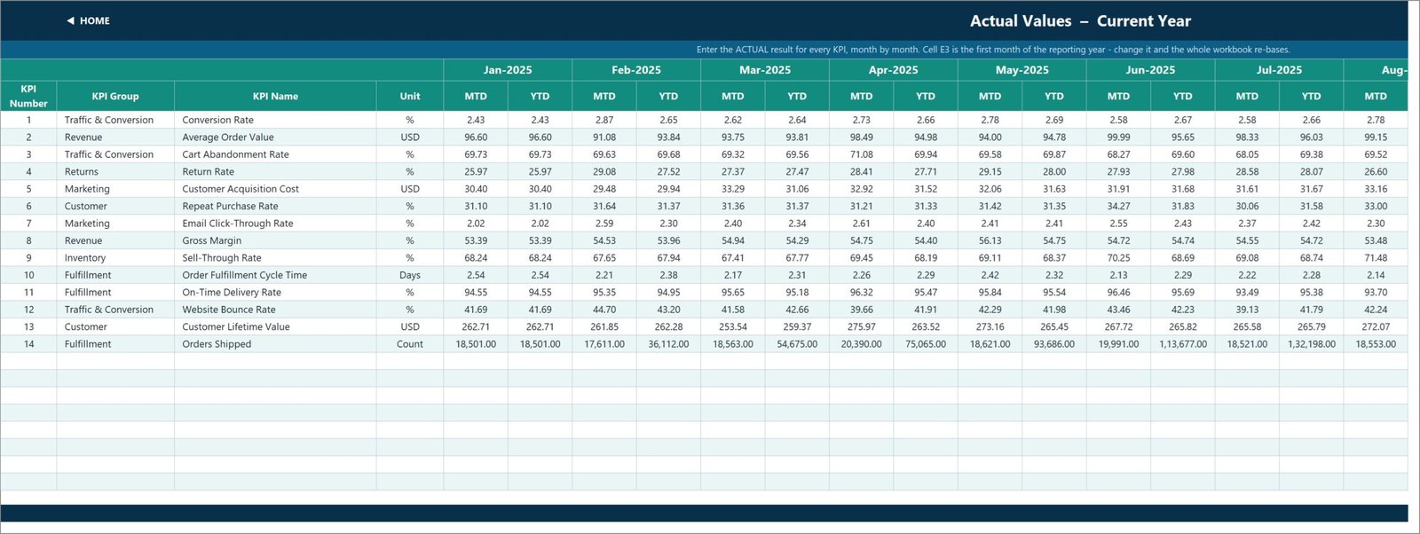 Fashion E-commerce KPI Dashboard in Excel - KPI Input Actual sheet