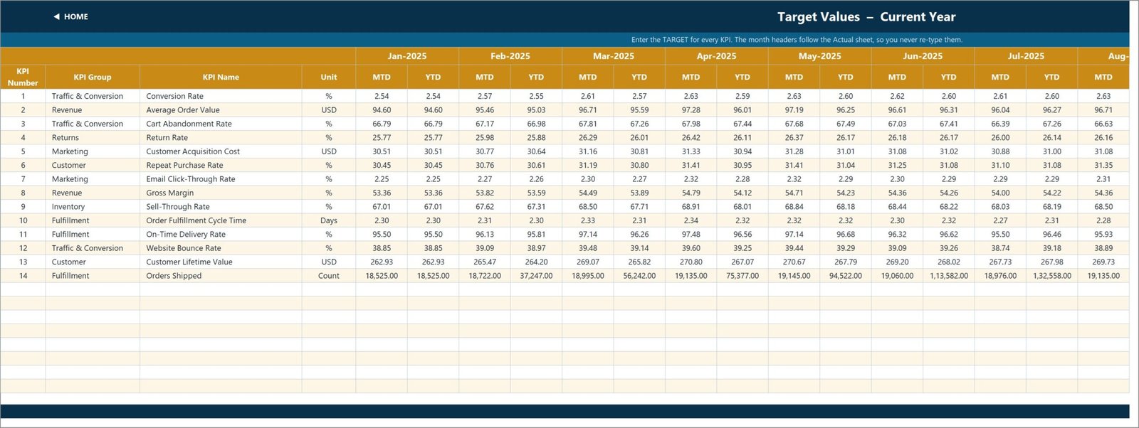 Fashion E-commerce KPI Dashboard in Excel - KPI Input Target sheet