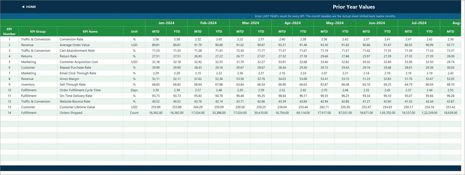 Fashion E-commerce KPI Dashboard in Excel - KPI Input Prior Year sheet