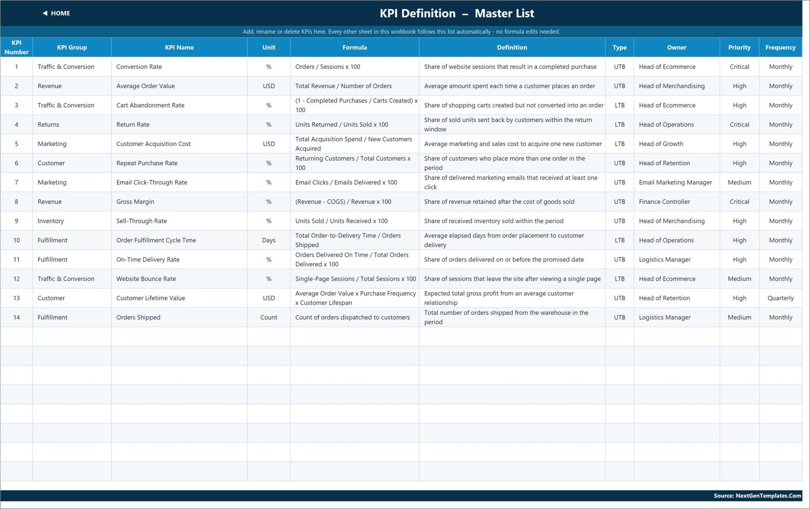 Fashion E-commerce KPI Dashboard in Excel - KPI Definition master list