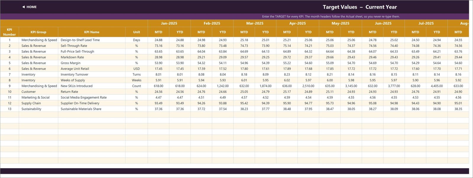 KPI Input - Target sheet for entering monthly targets