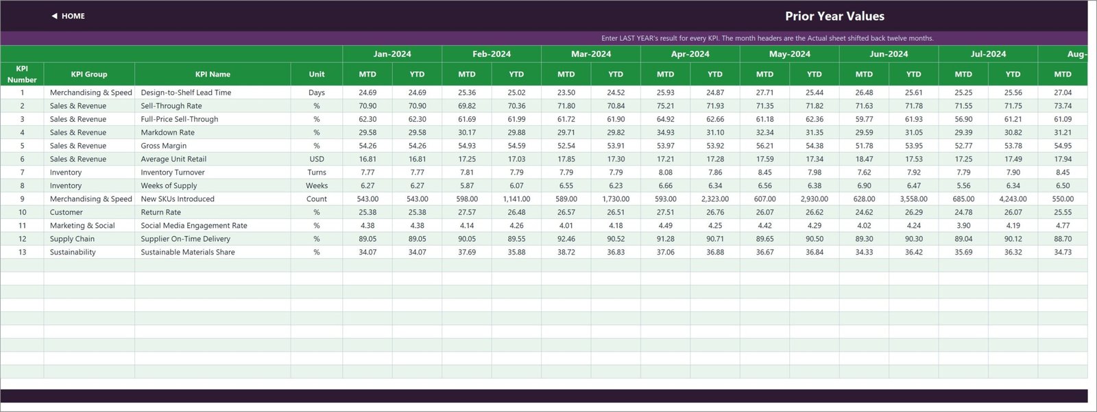 KPI Input - PY sheet for entering last year results