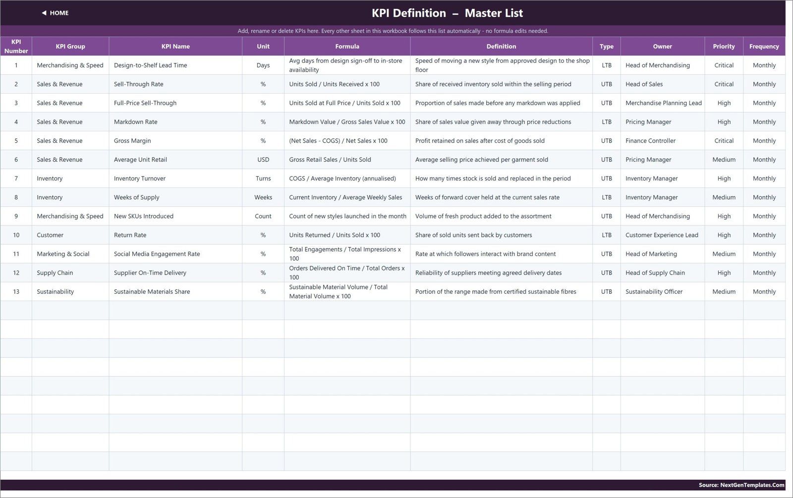 KPI Definition master list with formula, owner, priority and frequency