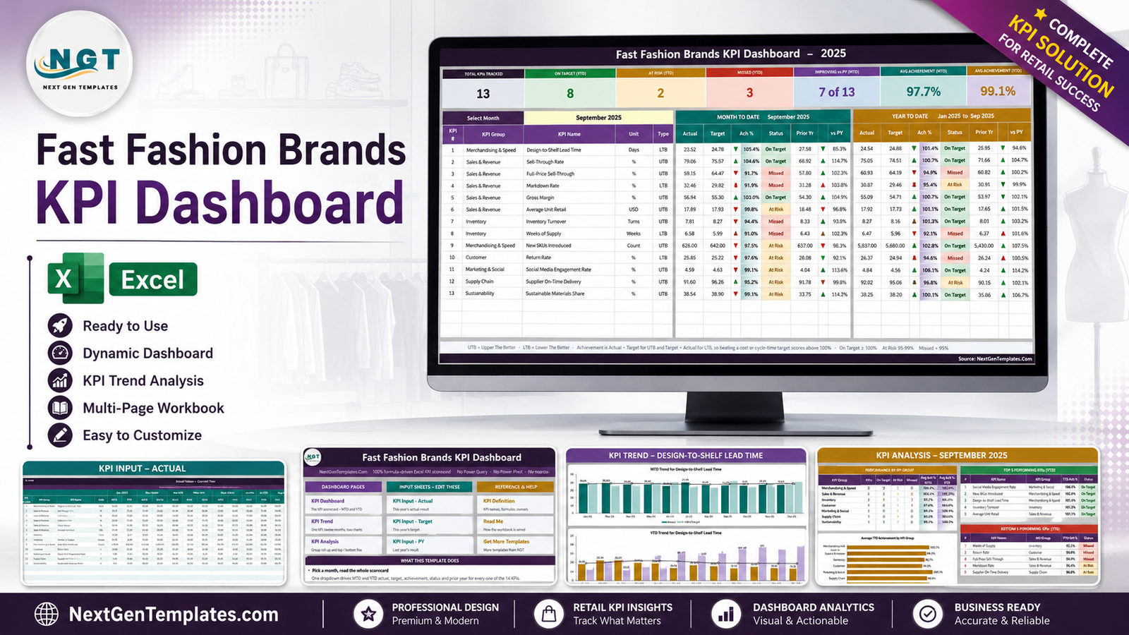 Fast Fashion Brands KPI Dashboard in Excel showing the KPI scorecard, trend page and analysis page