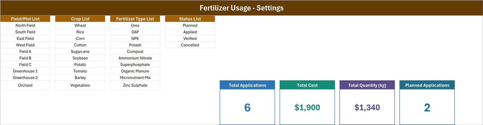 Fertilizer Usage Data Entry System in Excel - Setting sheet dropdown lists and source stat cards
