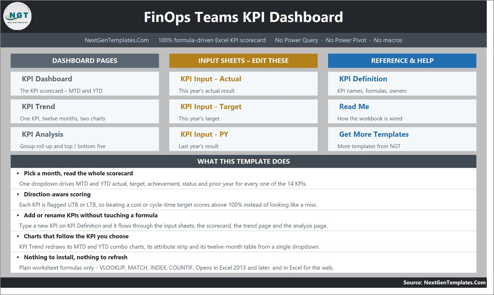 Workbook map for FinOps Teams KPI Dashboard in Excel