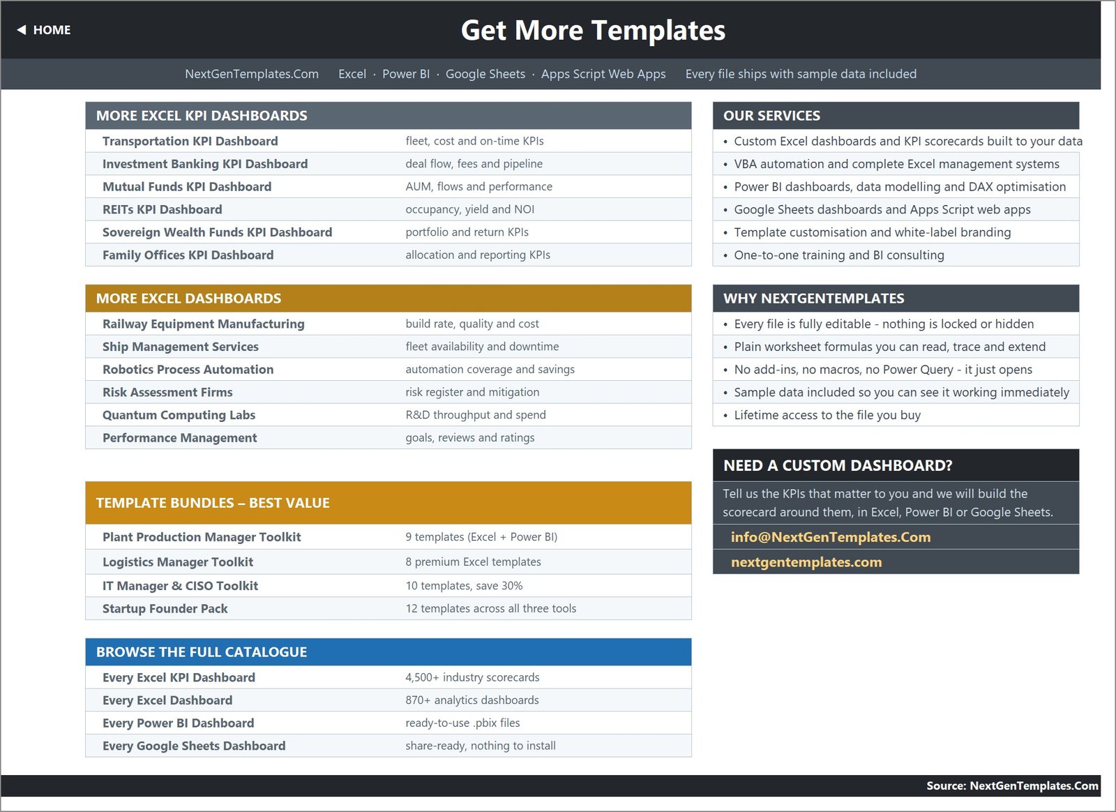 Related Excel KPI dashboards and template catalogue page