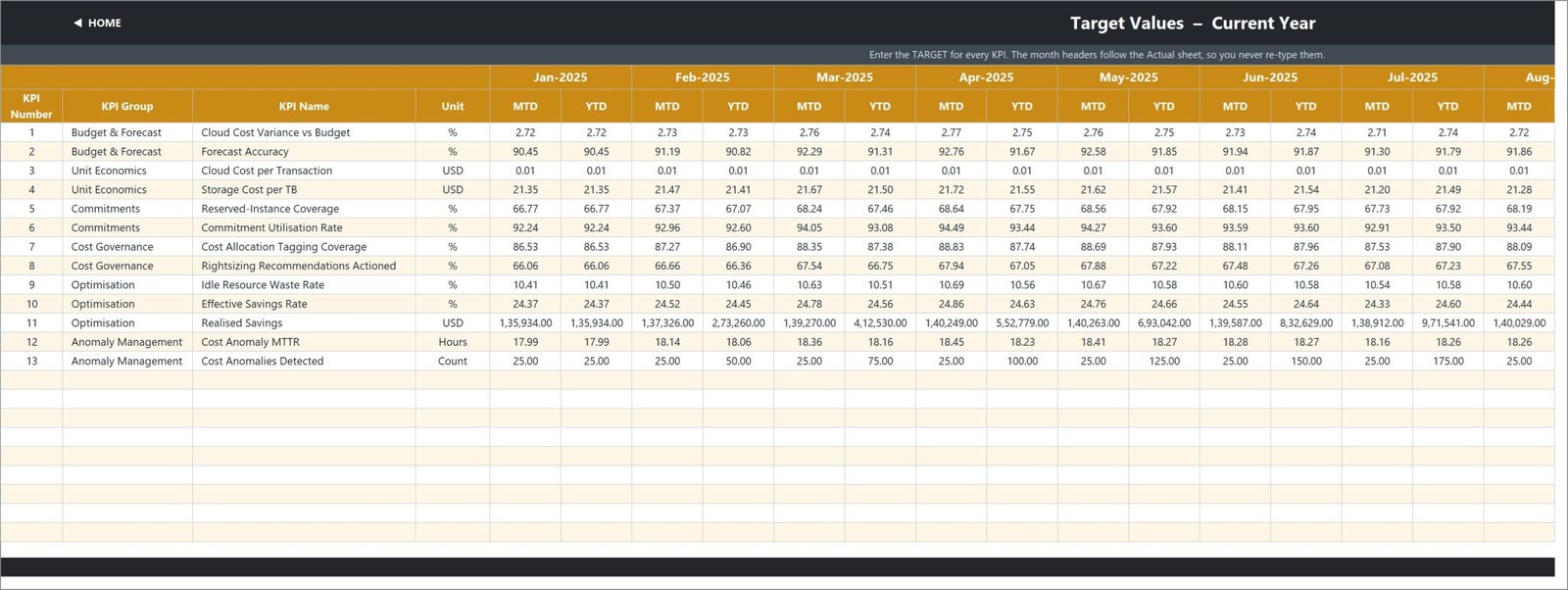 Current-year target input sheet for FinOps KPIs