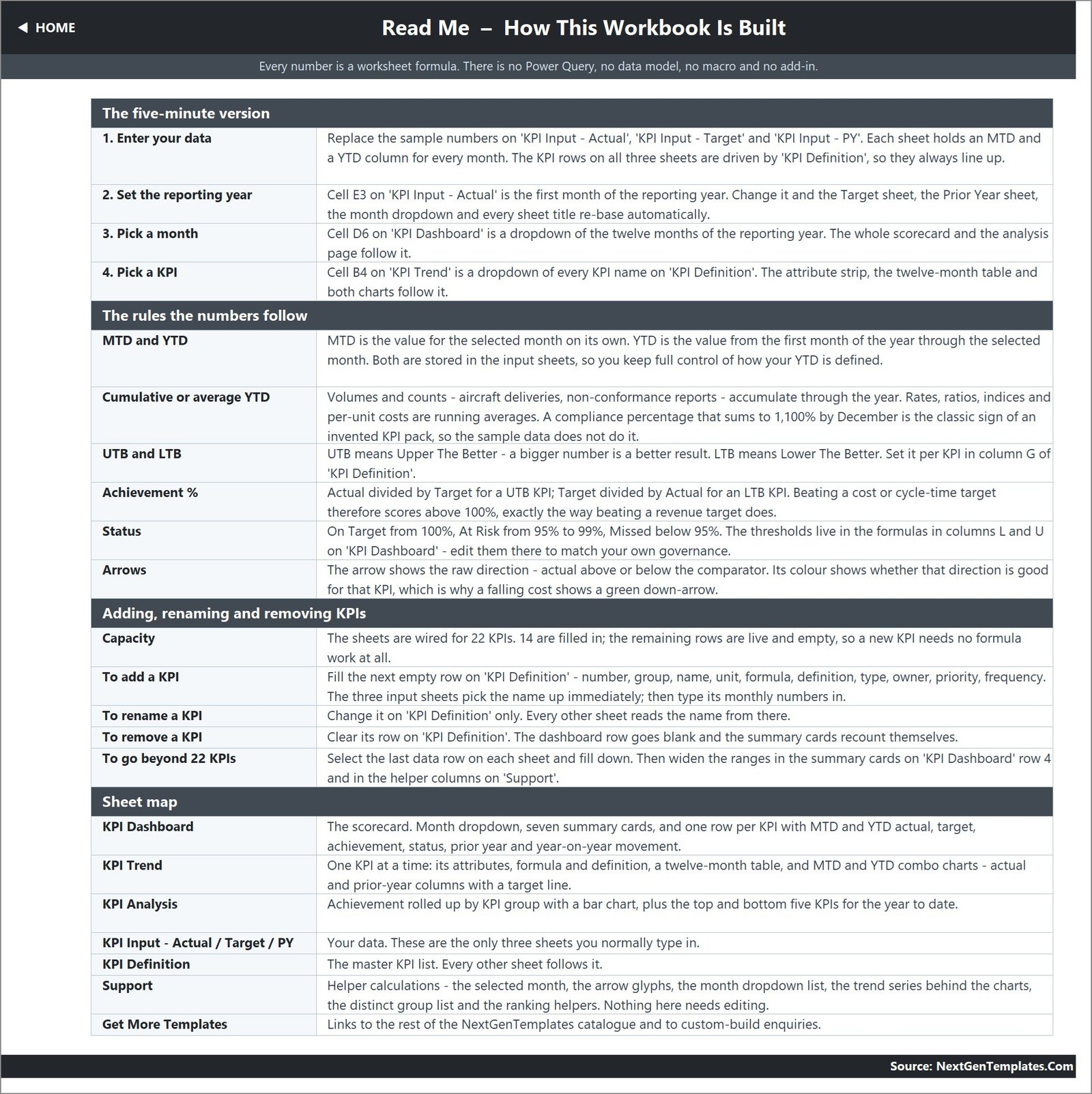 Read Me guide for the formula-driven FinOps workbook