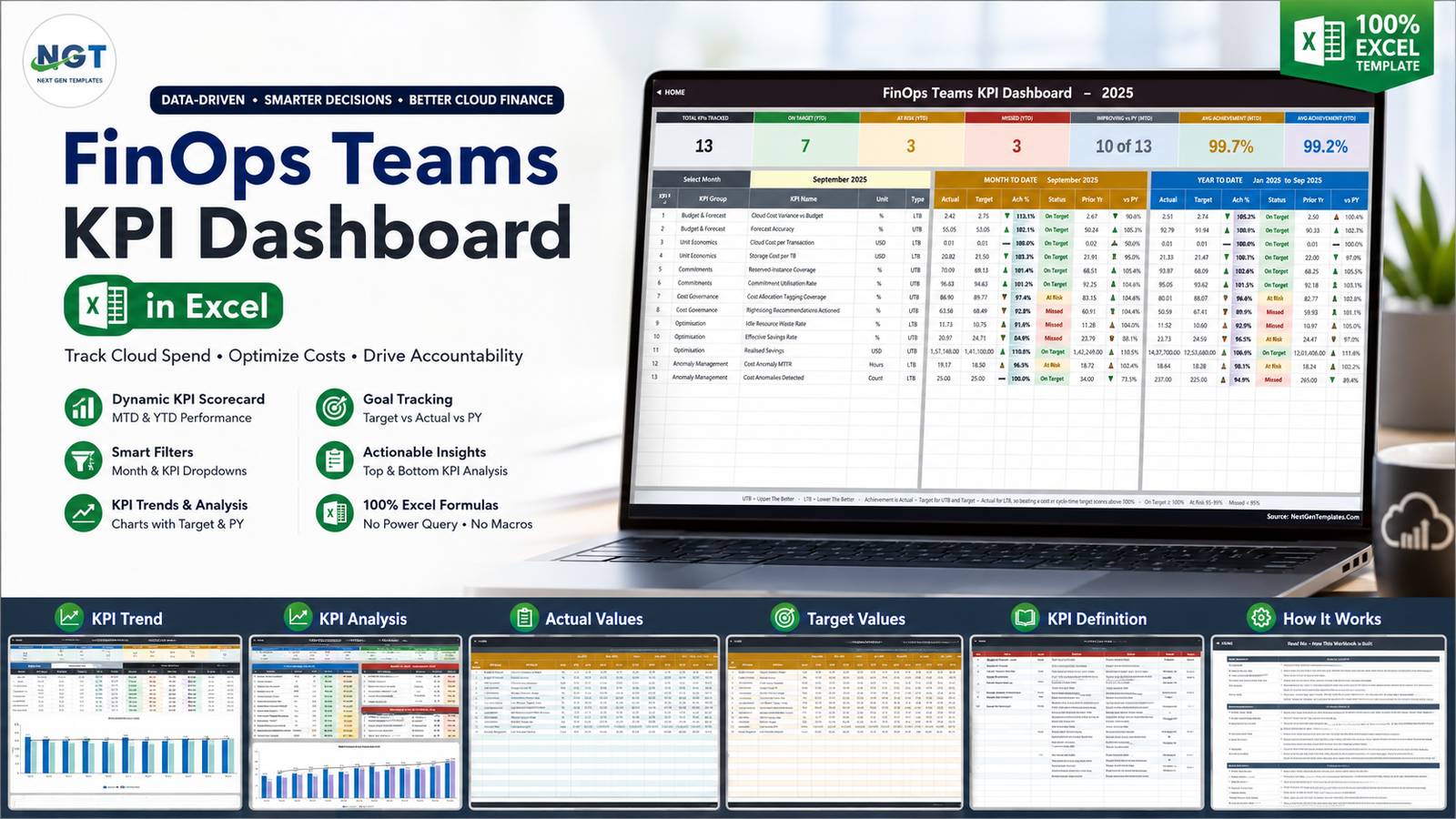 FinOps Teams KPI Dashboard in Excel for cloud finance reporting