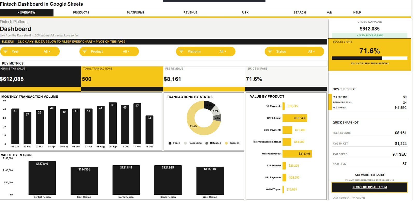 Fintech Dashboard in Google Sheets overview page with KPI cards and charts