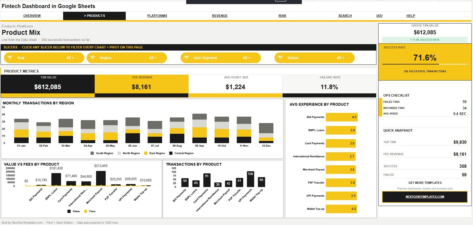 Product Mix tab in Fintech Dashboard in Google Sheets