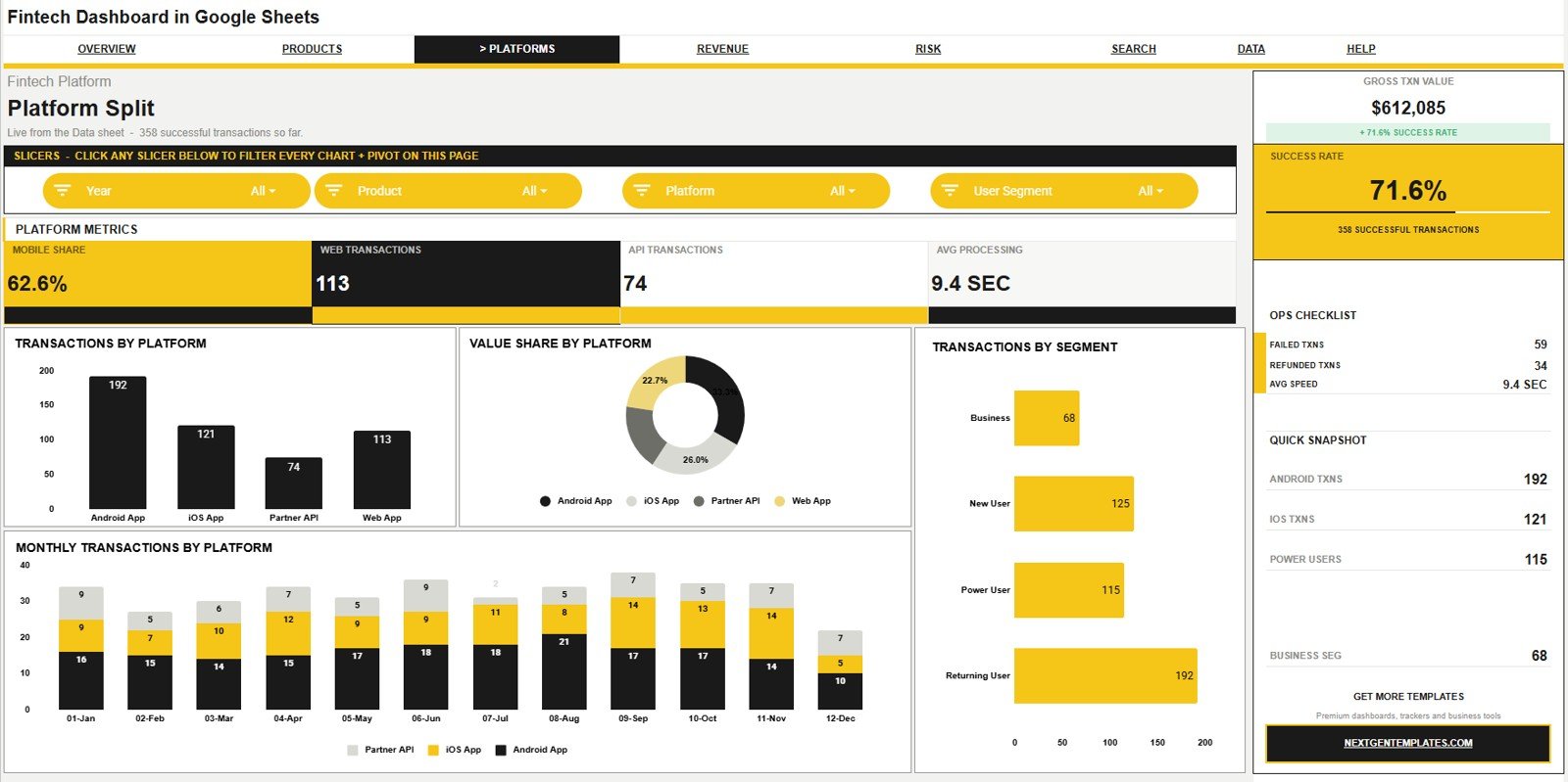 Platform Split tab in Fintech Dashboard in Google Sheets