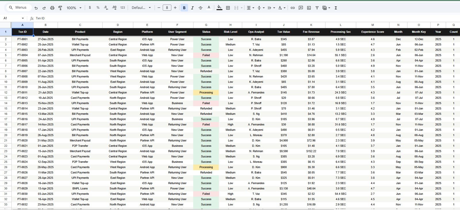 Data Sheet tab in Fintech Dashboard in Google Sheets