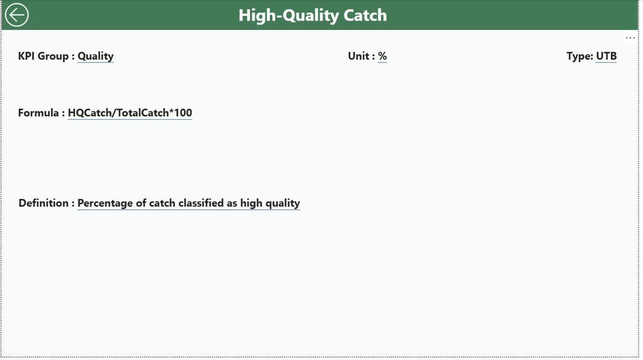 Fishing Industry KPI Trend page in Power BI
