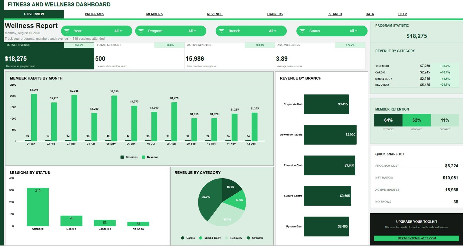 Fitness and Wellness Dashboard in Google Sheets overview page with cards, slicers, and charts