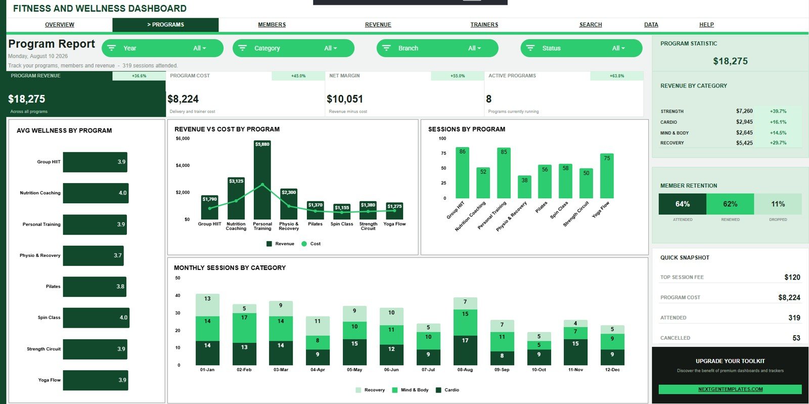 Program Report in Fitness and Wellness Dashboard in Google Sheets