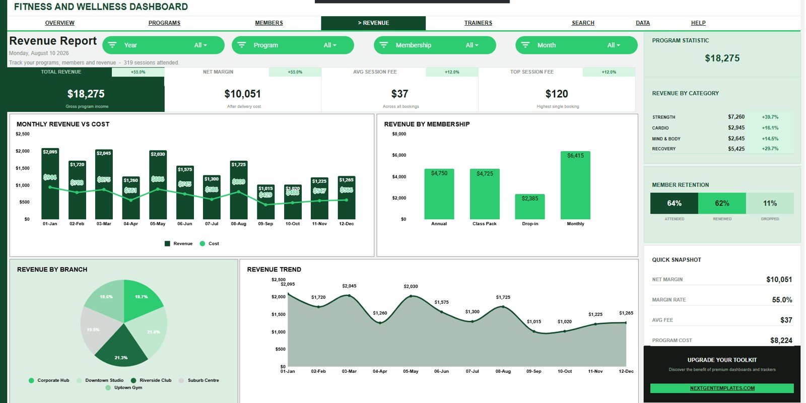 Revenue Report in Fitness and Wellness Dashboard in Google Sheets