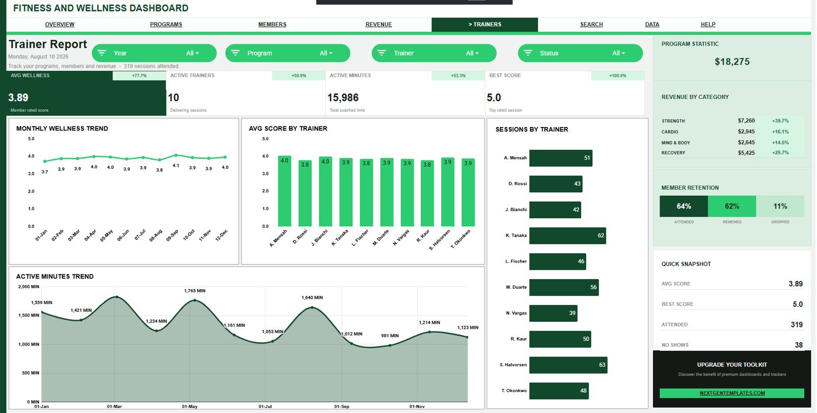 Trainer Report in Fitness and Wellness Dashboard in Google Sheets