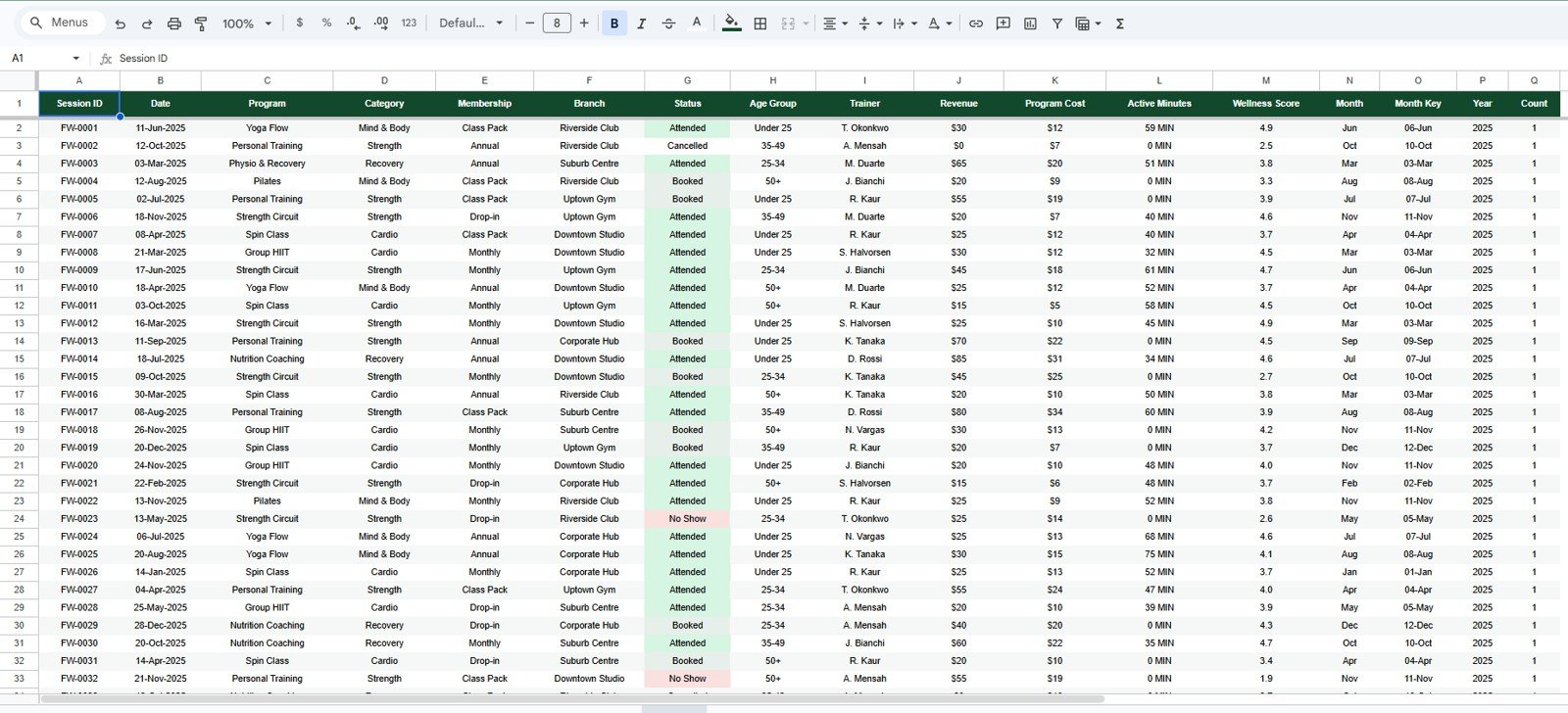 Data Sheet tab in Fitness and Wellness Dashboard in Google Sheets