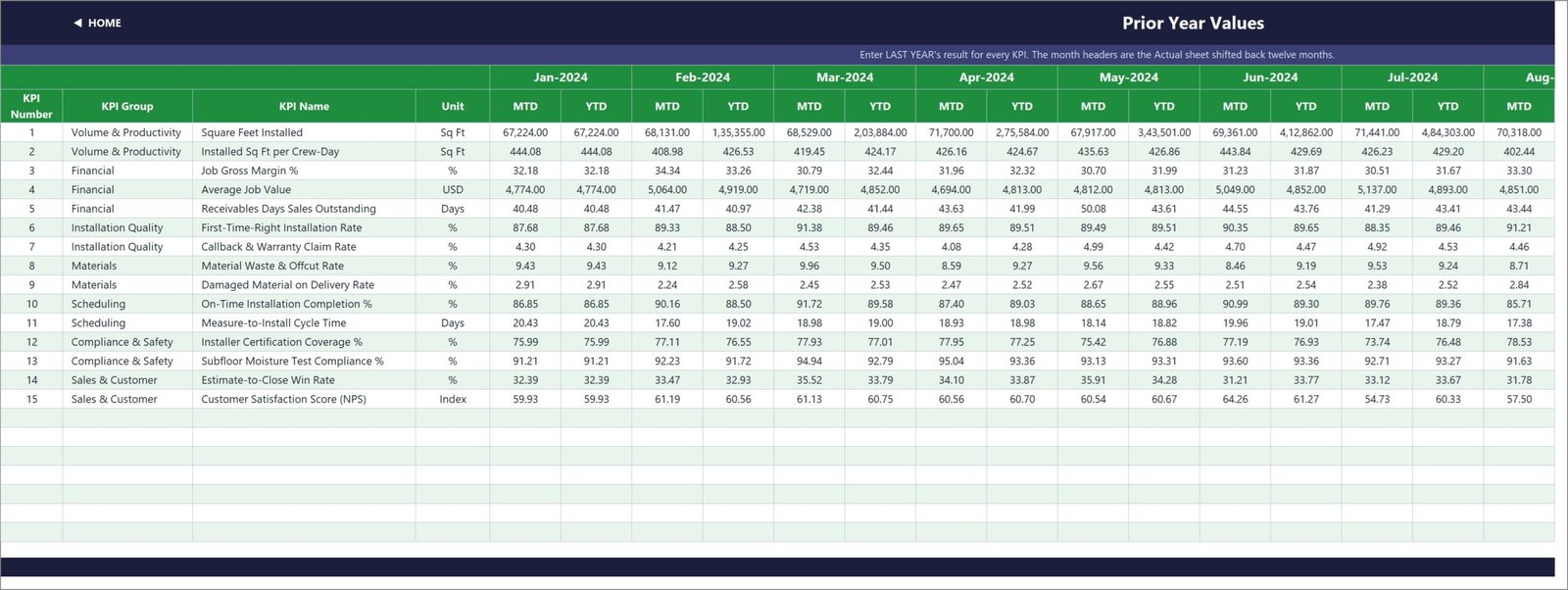 KPI Input - PY sheet holding last year's monthly results for year-on-year comparison