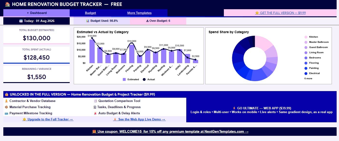 Free Home Renovation Budget Tracker in Google Sheets dashboard summary